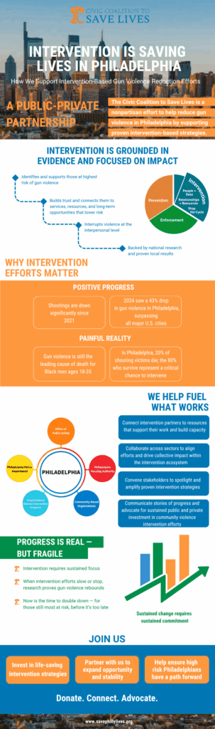 Civic Coalition Infographic